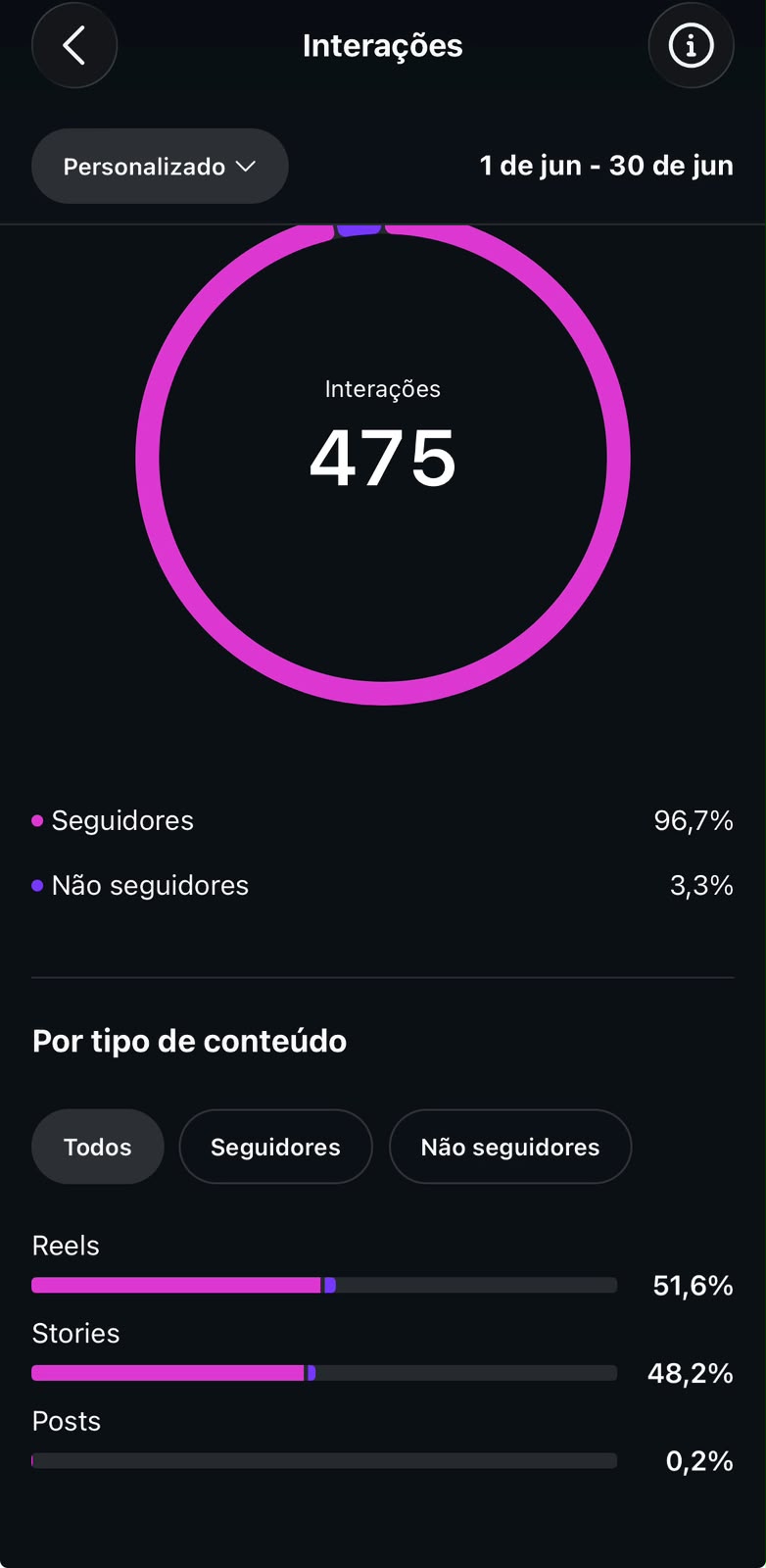 Métrica