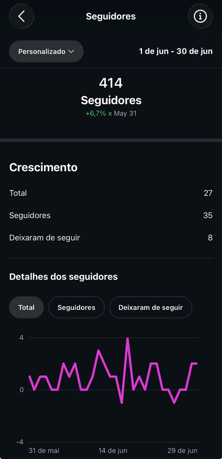 Métrica